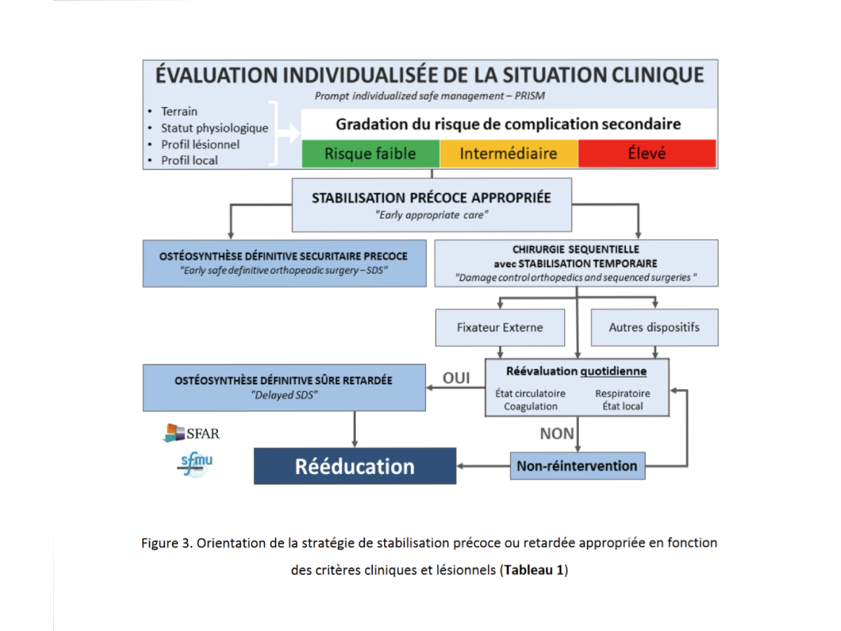 Nouveaux référentiels